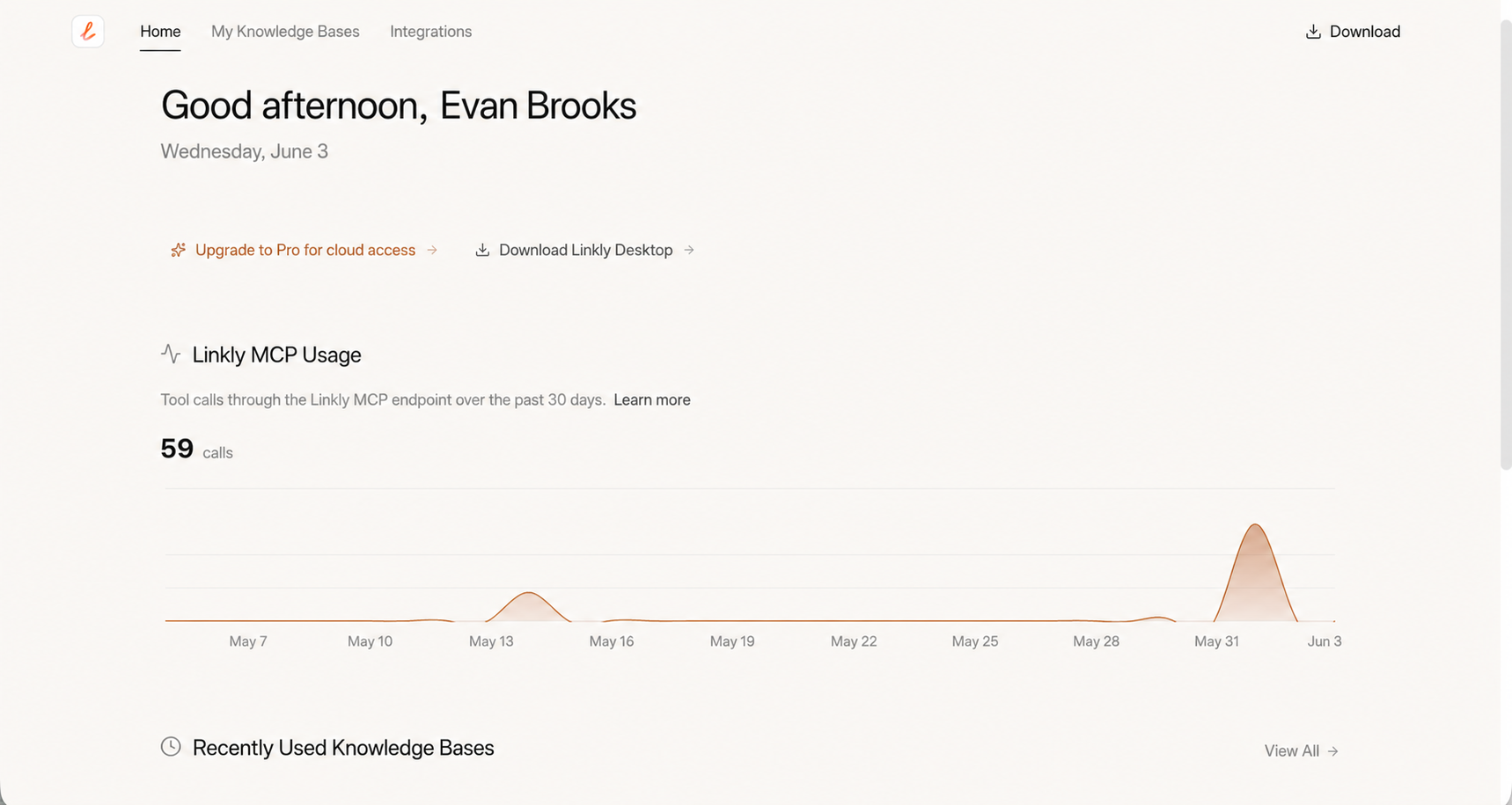 Linkly MCP usage dashboard